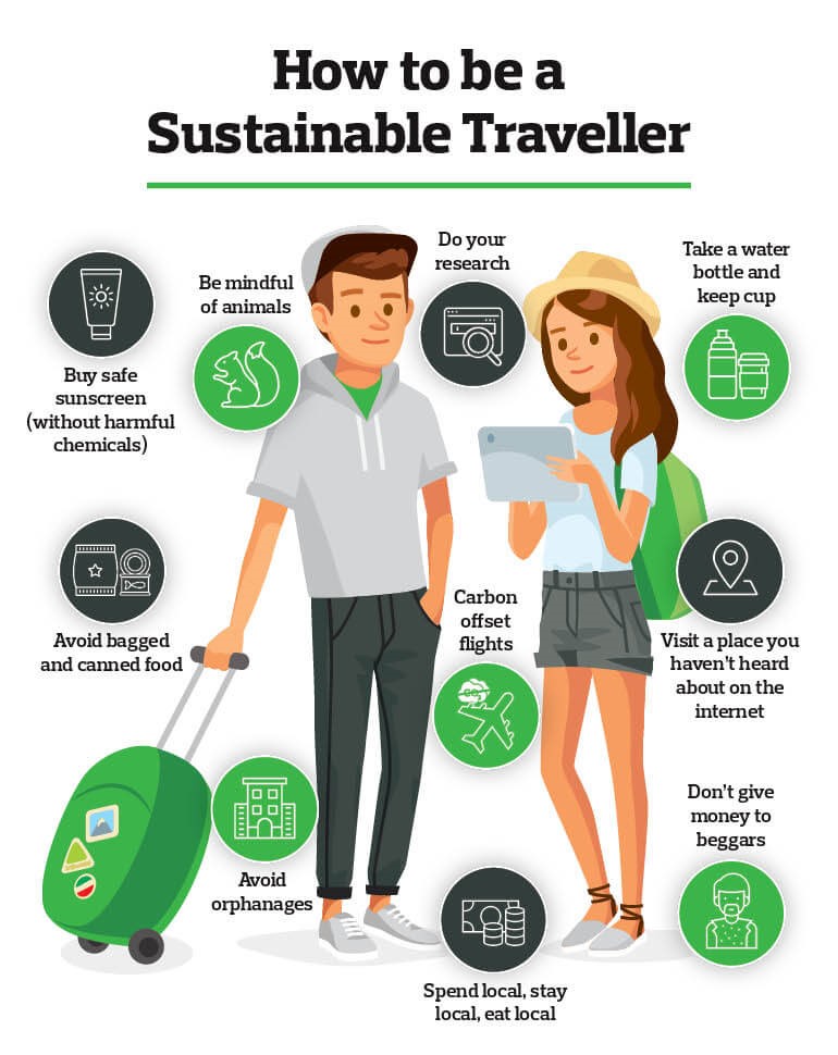 Which trends are shaping sustainable travel trends in 2022