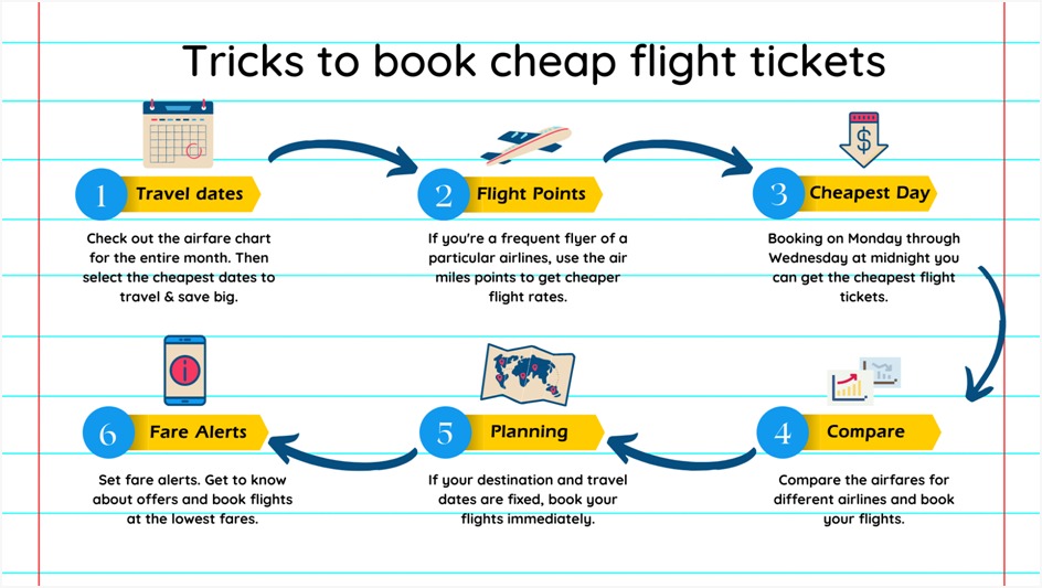 Travel smart with cheap flights
